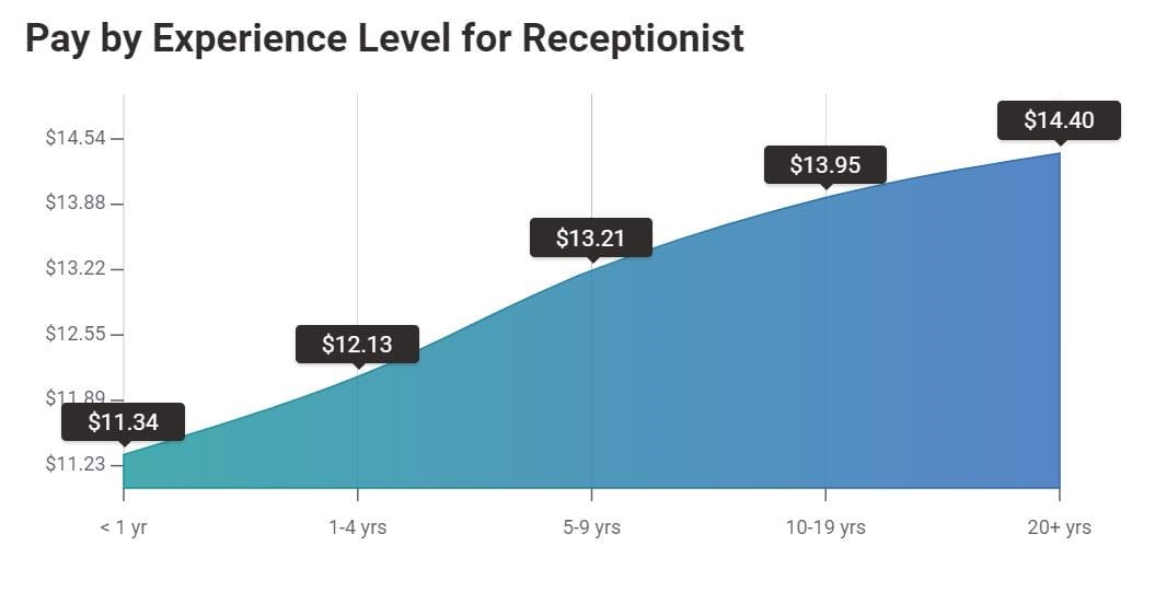 5 Tips to Automate Your Visitor Management System